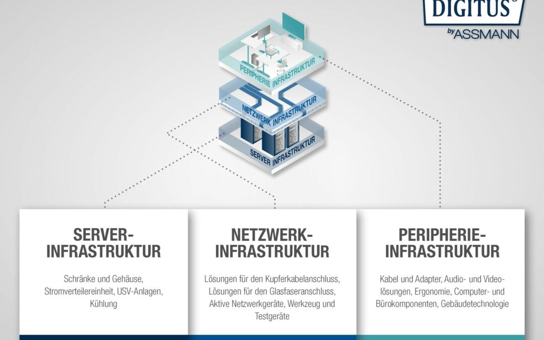 Lieferbare Produkte und schneller Service durch neue Kooperation mit Digitus by Assmann